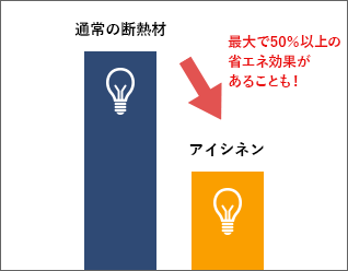 光熱費大幅削減写真