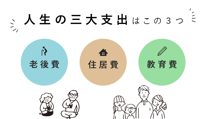 人生の三大支出はこの3つ、老後費、住居費、教育費